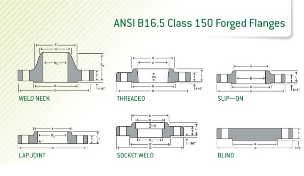 ANSI B16.5 Class 150 Forged Flanges - technical drawings of Weld Neck, Threaded, Slip-On, Lap Joint, Socket Weld, and Blind flanges