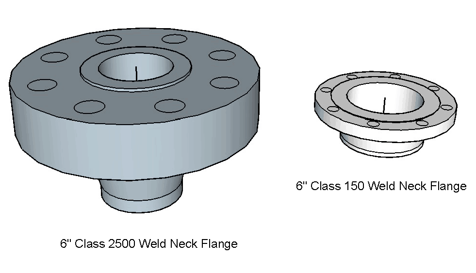 Understanding ANSI Flange Ratings and Their Importance