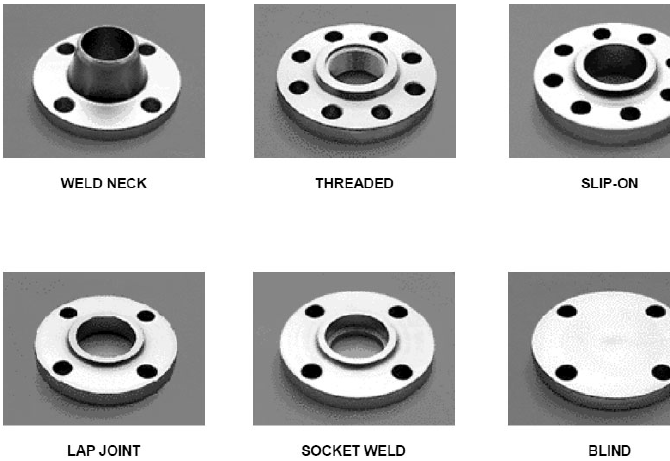 Guide to ANSI Flanges: Types, Standards, and Applications